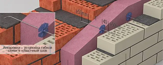 Аксессуары для кладки